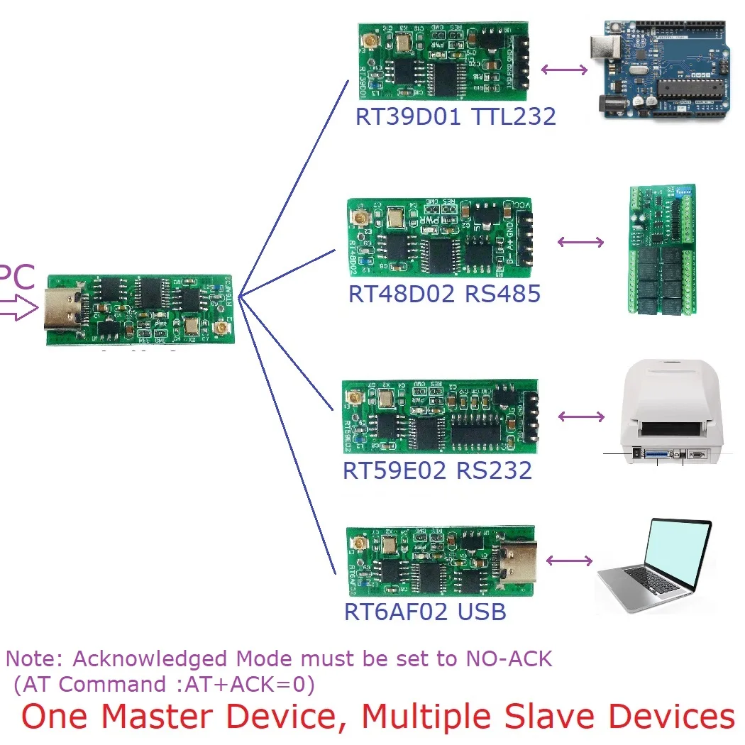 modulo transceptor sem fio para arduino uart serial port board nodemcu rt6af02 rt39d01 10x usb ttl arduino mega2560 esp8266 01