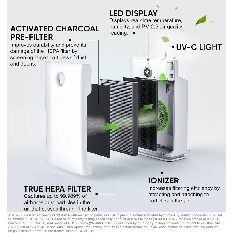 Purificatore d'aria di vendita caldo per la casa della camera da letto di grandi dimensioni superiore a 1600 mq. Ft Zero Ozono UV Fumo Polvere Allergeni Purificatore d'aria per peli di animali domestici