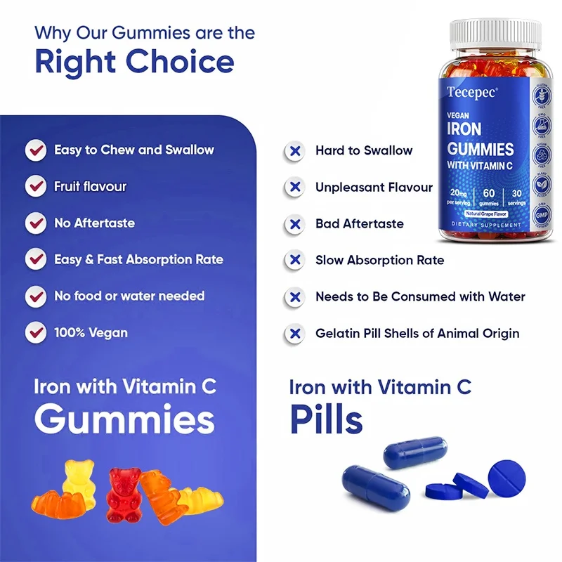 Iron 20mg Gummies with Vitamin C - Supports Energy, Red Blood Cell Production, Immune Function - 60 Gummies