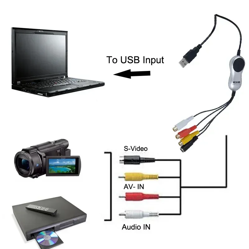 USB 2.0 8MM Video Tape Cassette Video Capture Game TV Box Recorder Analog Video Audio to Digital Format for Windows 7 8 10 Win10