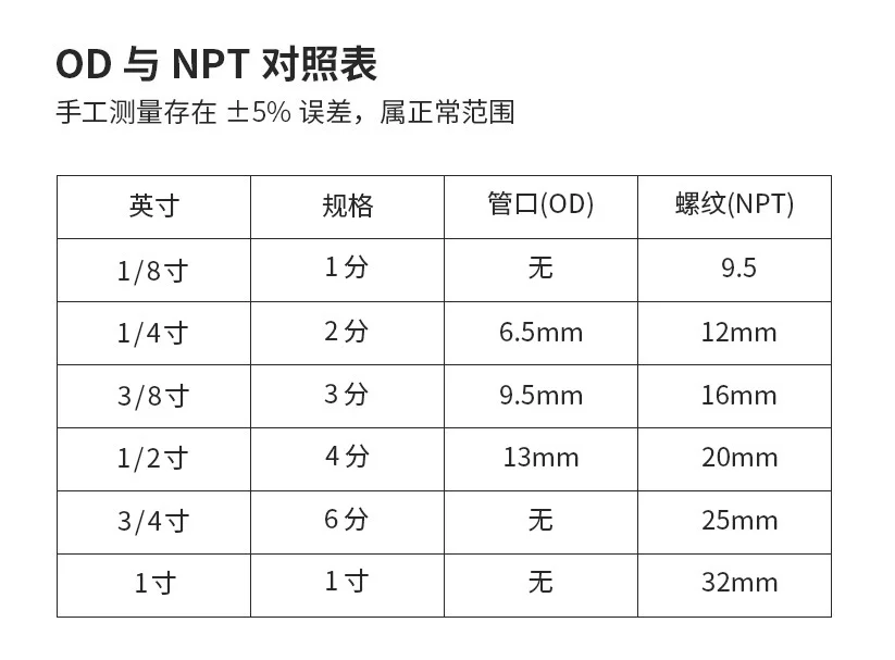 Water Purifier Accessories 1/4\