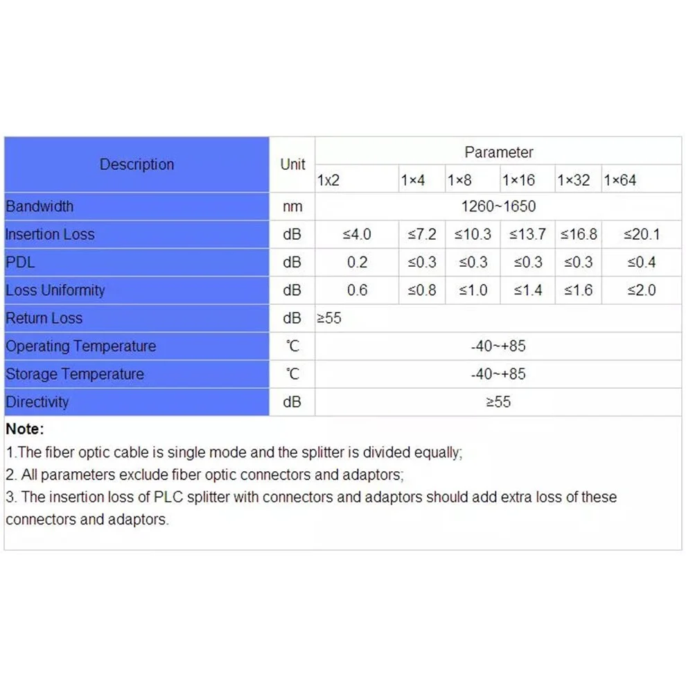 PLC Splitter 5pcs 1X16 SC/APC SM 0.9mm  PVC  FTTH Fiber Optic Connector APC/UPC Free Shipping
