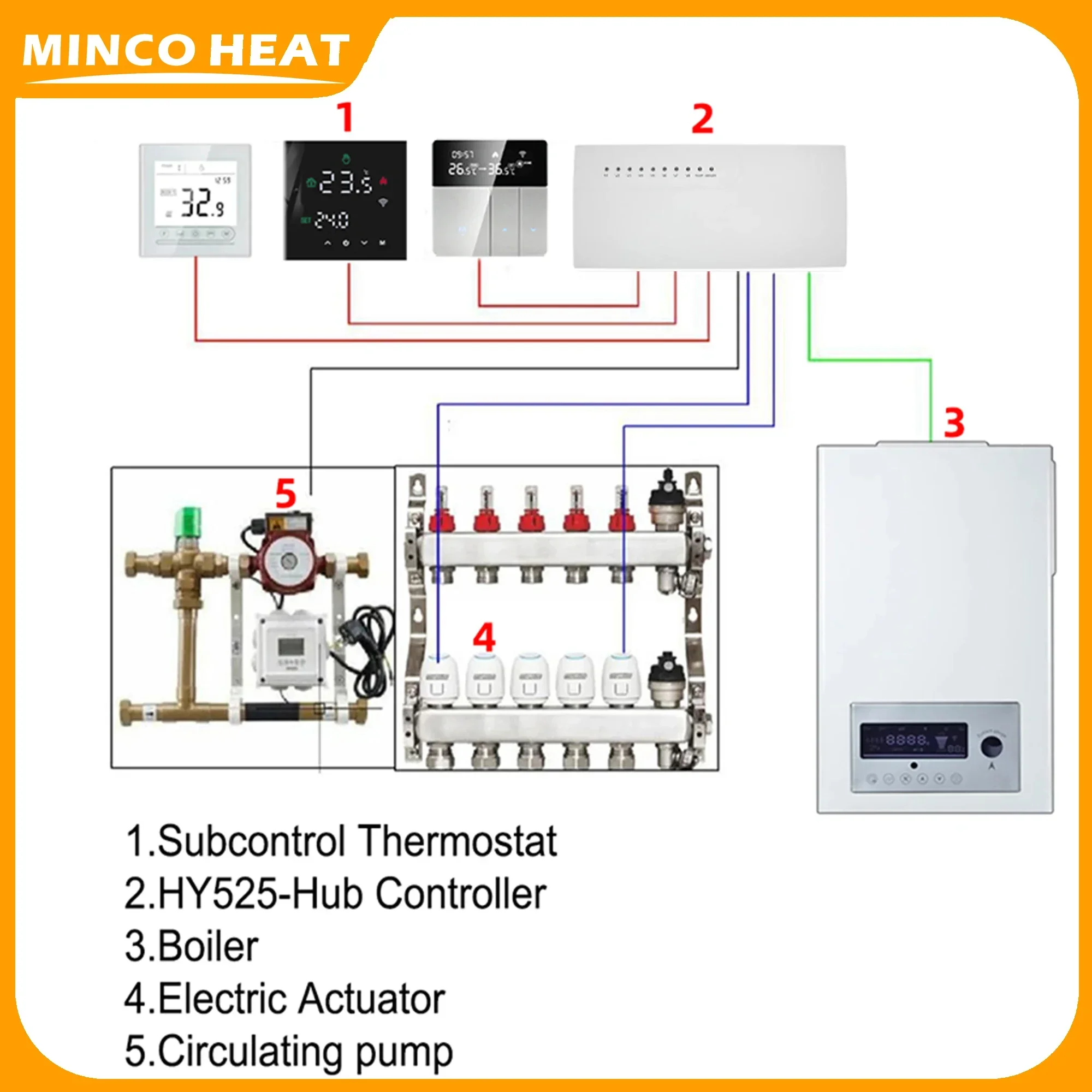 Sistema de calefacción de suelo de agua, termostato WIFI inteligente 3A, actuadores centrales que conectan el controlador de concentrador de 8