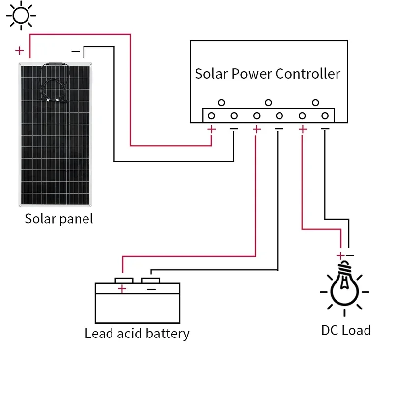 PET 300W Flexible Solar Panel with 12V 24V Solar Controller Monocrystalline Battery Charger for Rv Electric Car Camping Yacht