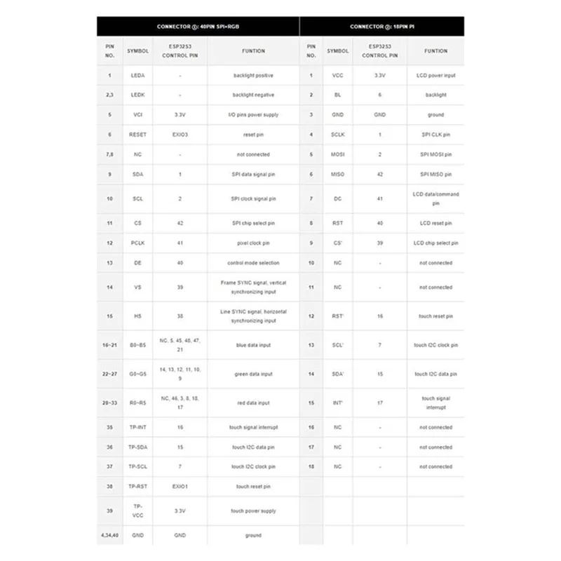 AA08-ESP32 S3 N8R8 e ST7789 Kit LCD da 2,8 pollici Display touchscreen capacitivo 240X320