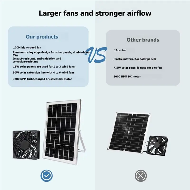 LXYB18B Solar Panel 15W High-Speed Exhaust Fan With Stand For Poultry House Greenhouse