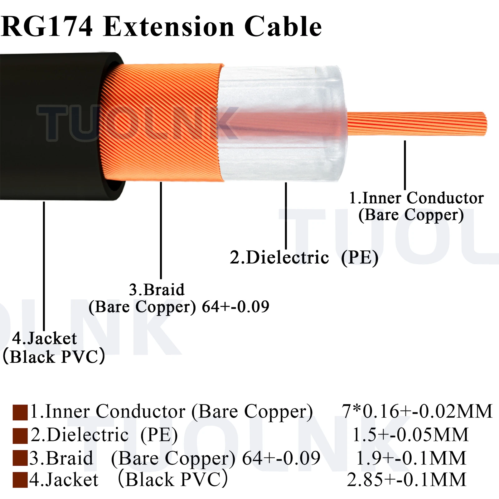 Fakra Z Stecker, längere/weibliche 90-Grad-Buchse, GPS-WLAN-Antenne, RG174-Kabel, Auto-Autonavigation, GPS-Antennenverlängerung, RF