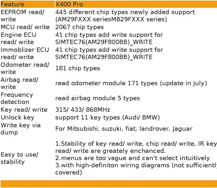 Autel XP400PRO XP400 PRO All-in-One Auto Key Programming Zubehör Tool Schlüsselprogrammierer für Autel IM508S IM608 II Upgrade-Version – Detail 3