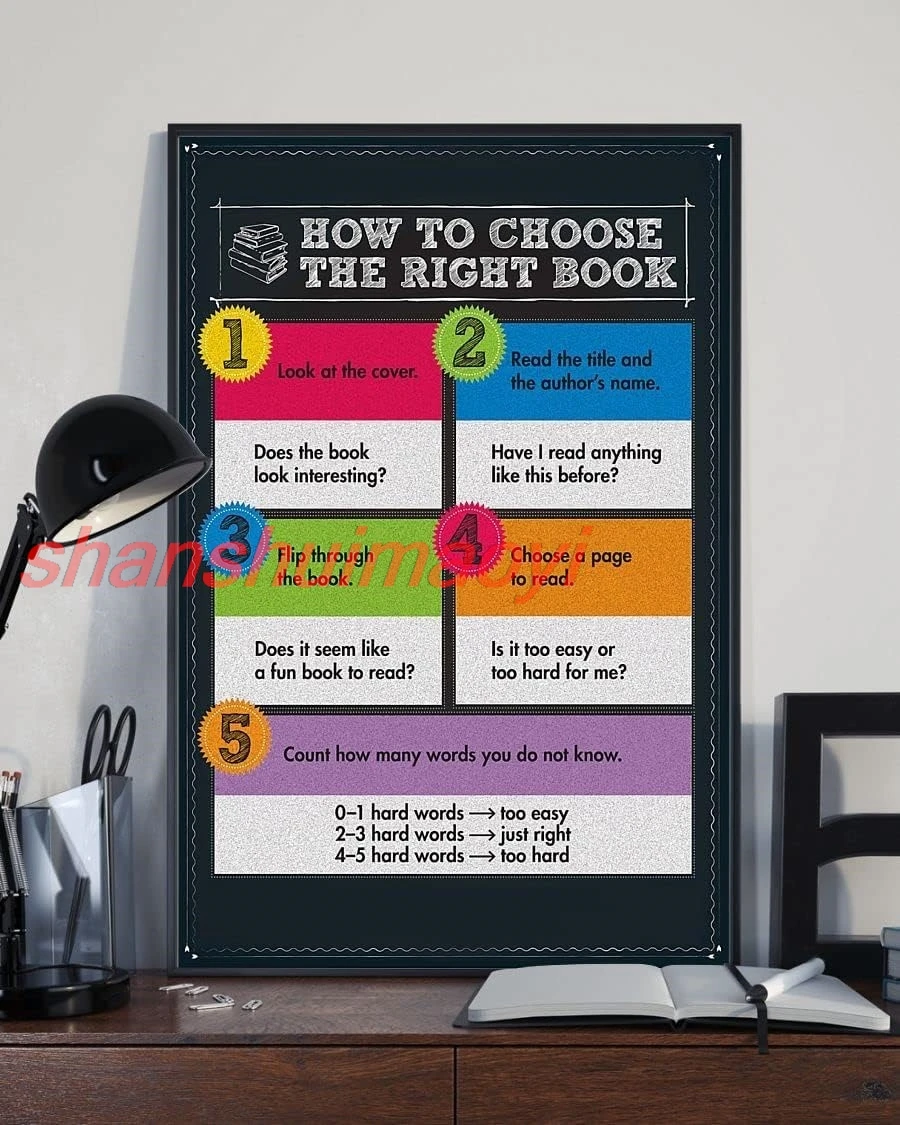 SaNavie Librarian How to Choose The Right Book Vertical Canvas and Poster Metal Tin Sign, Vintage Art Poster Plaque Kitchen 7855