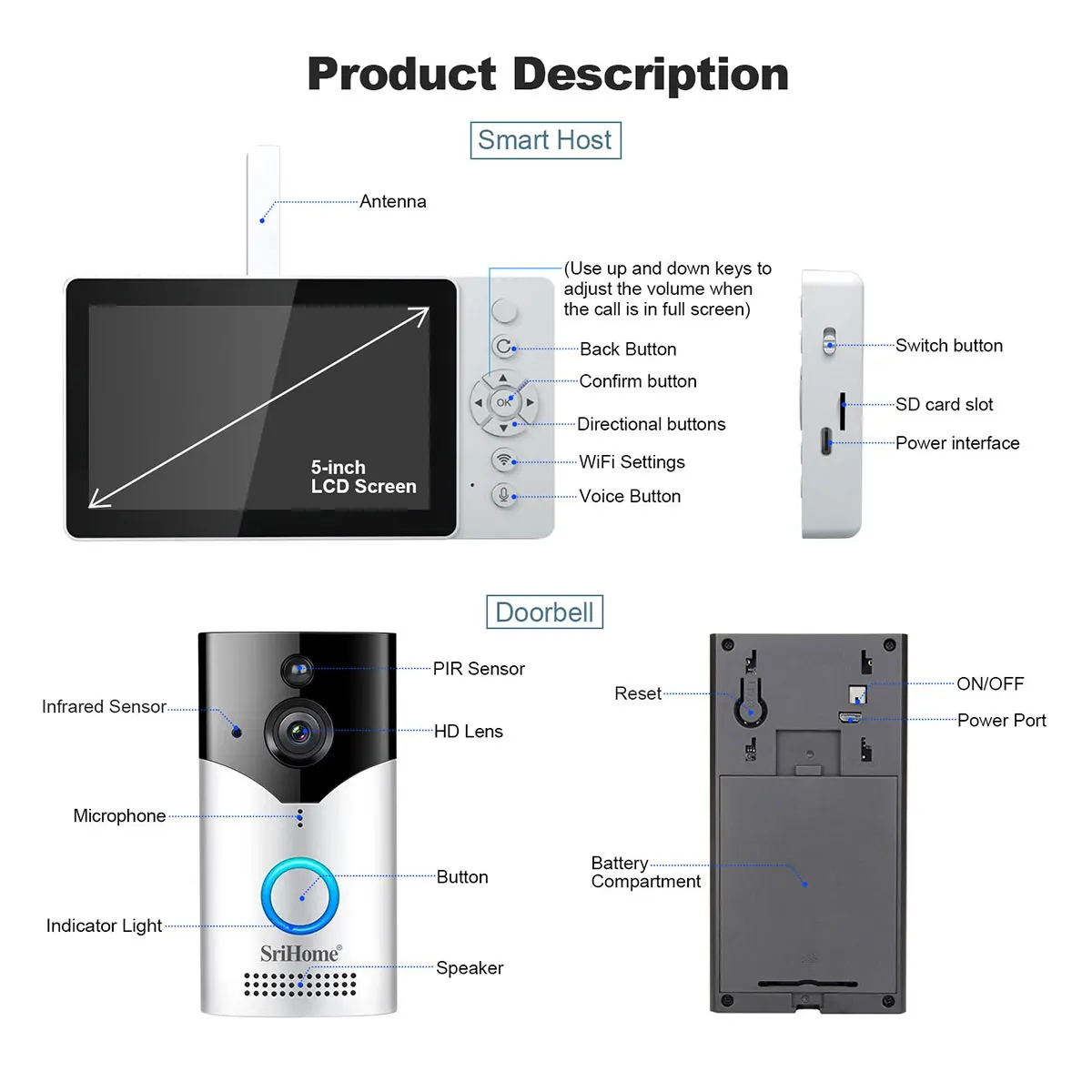 Srihome SH054 5Inch Screen 4MP 1440p Wireless WIFI Doorbell Kit With IP Camera Video Door Phone Visual Door Viewer Camera