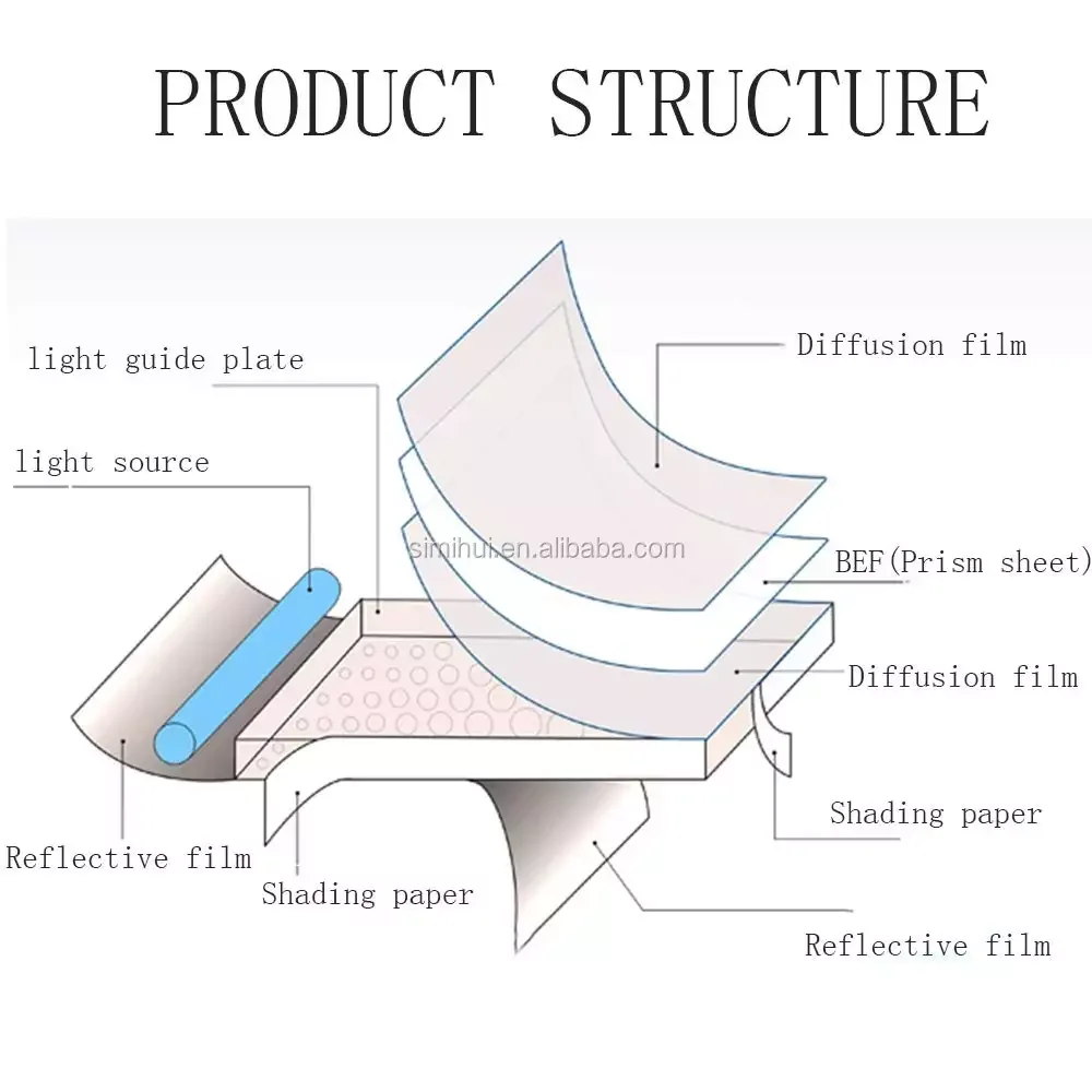 Thickness 0.21mm Transparent Plastic PC PET LED Lighting Reflective Film TV LED Backlight Reflective Paper White Backlit Paper