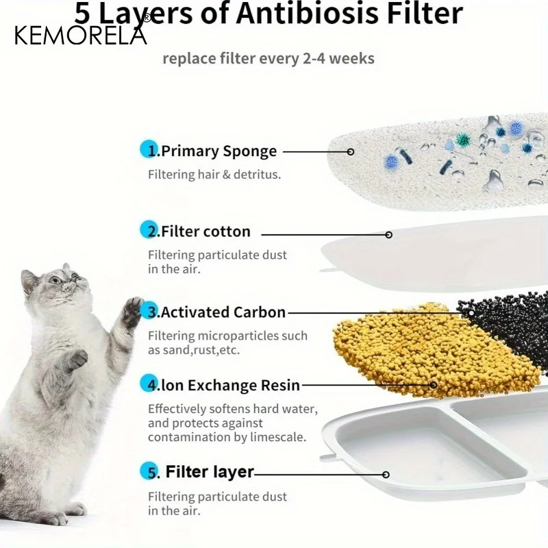 Thumbnail 3 - #32 Best Drinking Fountains to Buy In 2026