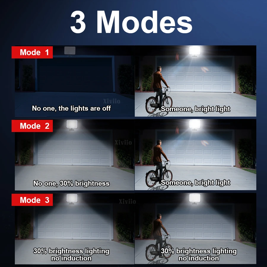 Thumbnail 3 - #61 Most Popular LED Floodlights