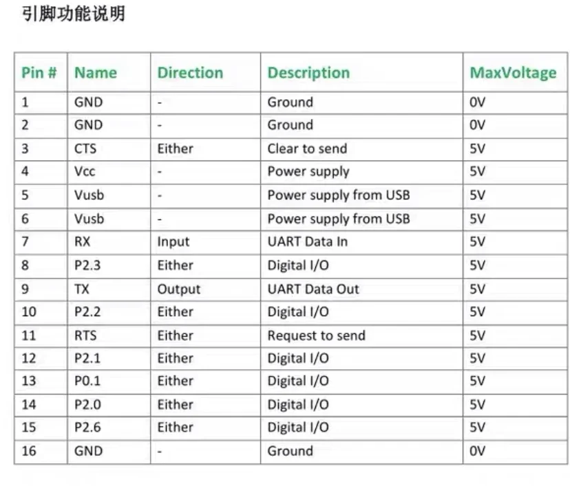 RDF RFD 900x 900+ 915mhz plus Remote900X Remote 900 long distance Digital Telemetry Modem transmission link for APM PIX px4