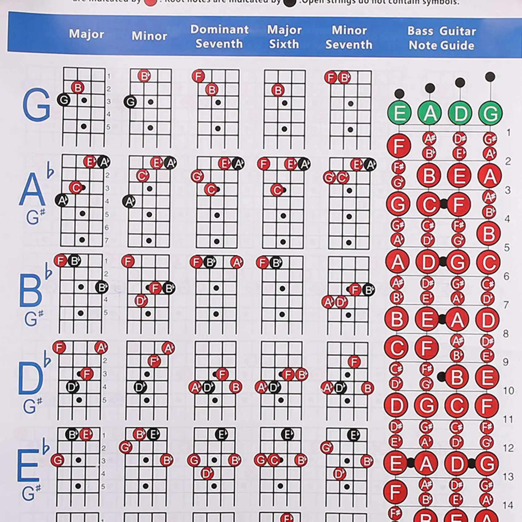 A99I-2X Electric Bass Guitar Chord Chart 4 String Guitar Chord Fingering Diagram Exercise Diagram Small