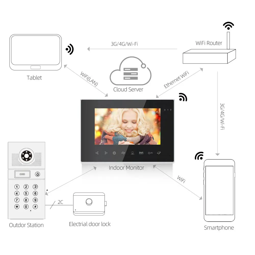 Tuya-videoportero con WiFi, de 7 pulgadas timbre con cámara HD, sistema de Control de acceso por teléfono y puerta, desbloqueo mediante tarjeta deslizante