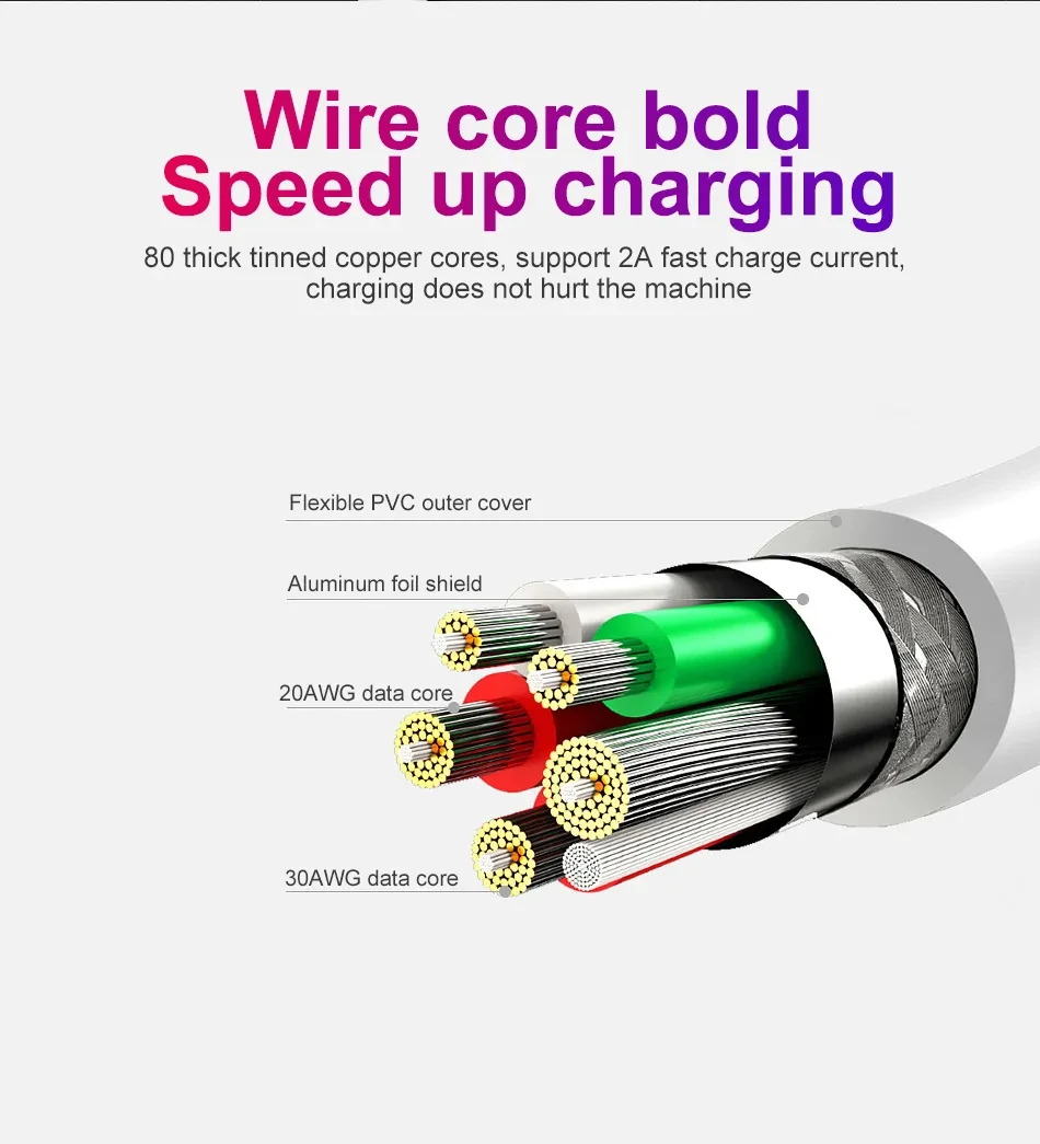 NNBILI 3PCS Micro USB Cable 2.4A Fast Charging Wire Mobile Phone Micro USB Cable For Xiaomi Samsung Andriod Charge Cable Cord