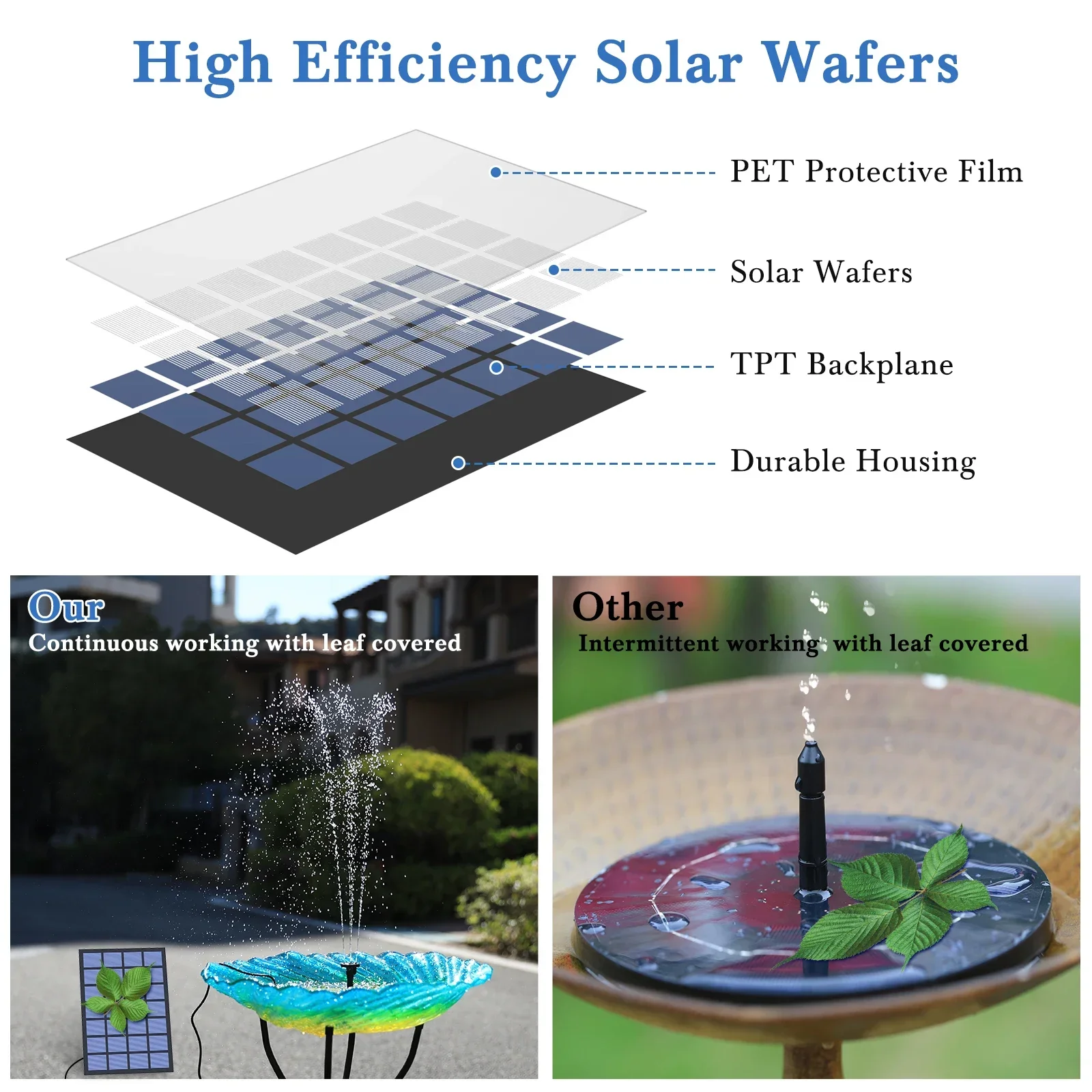 AISITIN Solar Fountain Pump,with 6Nozzles and 4ft Water Pipe,Solar Powered Pump for Bird Bath,Pond,Garden and Other Places