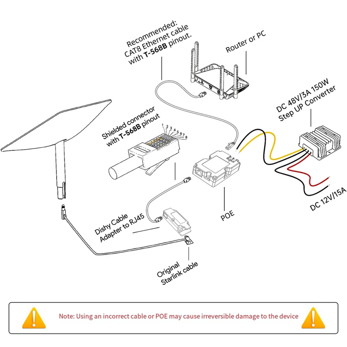 CB1 для Starlink Кабель-адаптер для RJ45 Connect для StarLink Space X Ethernet-адаптер PoE-инжектор Starlink Kit