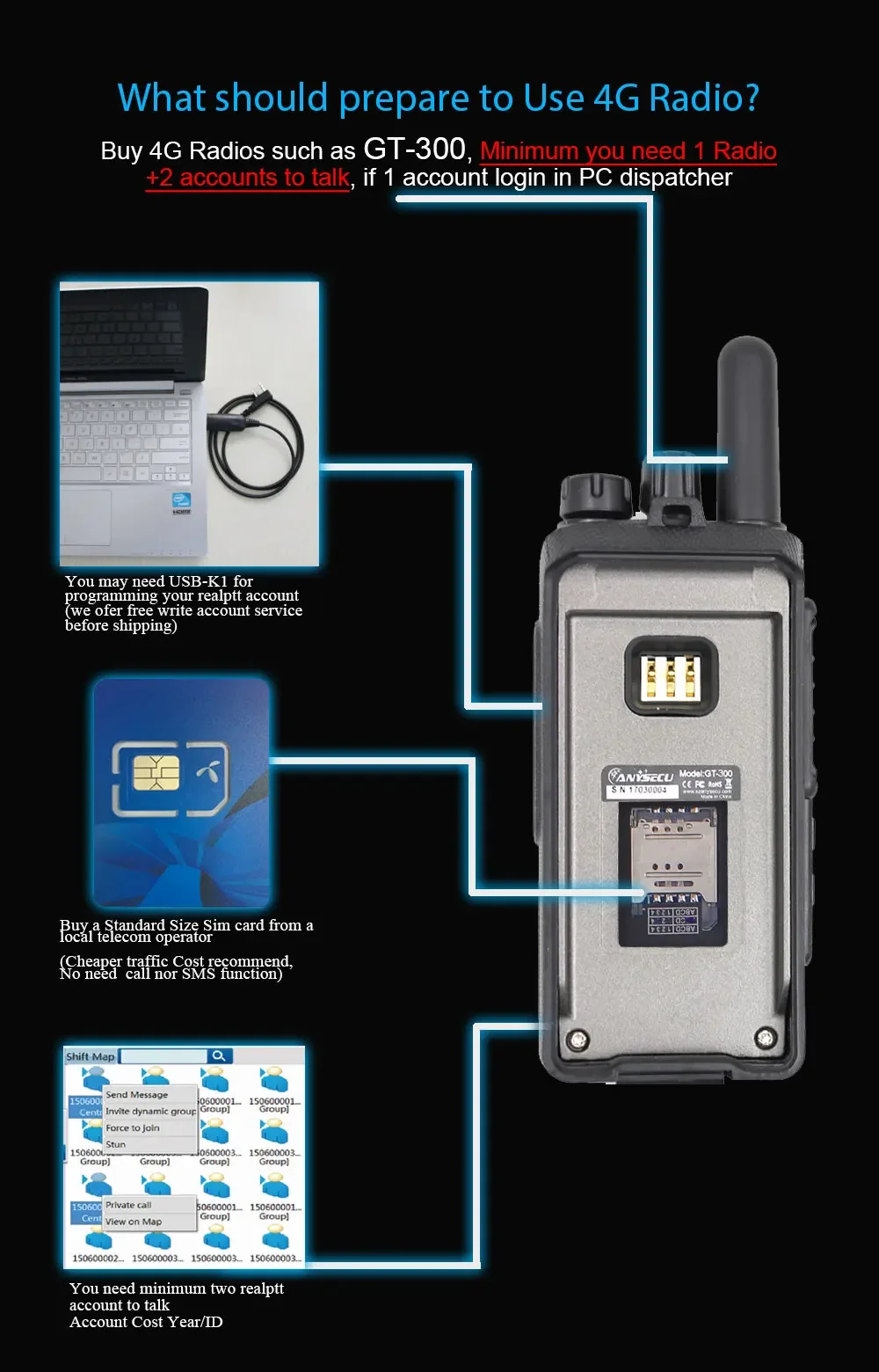 GT300 4G Linux ระบบ Pubic วิทยุ Realptt App Talk Gt300 GPS ทนทาน Ptt โทรศัพท์วิทยุ Walkie-talkie