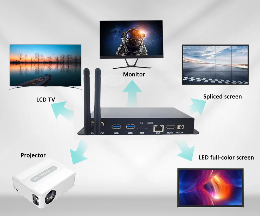 Metallgehäuse RK3576 4G-Modul SIM Android Digital Signage Werbung 4K UHD HD-MI Ausgang Cloud-basierter Media Player – Detail 5