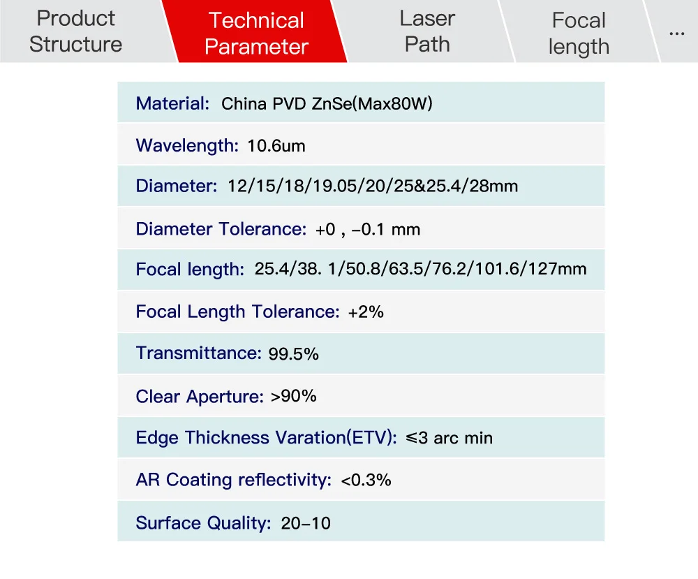 FONLAND China CO2 ZnSe Fokuslinse Durchmesser 12/15/18/19,05/20 mm FL38,1/50,8/63,5/101,6/127 mm für Lasergravur-Schneidemaschine – Detail 6