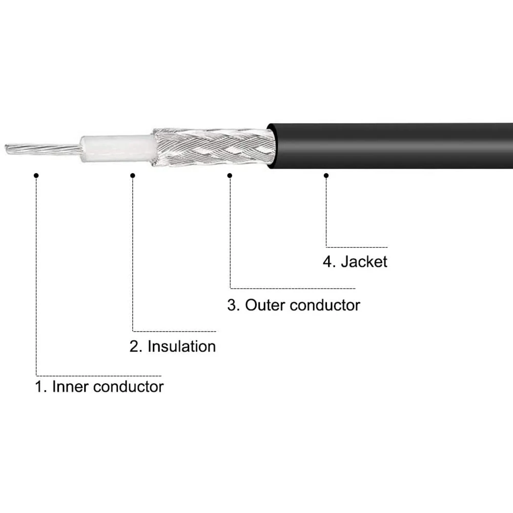 Coaxial Cable BNC Male To BNC Male RG174 50Ohm 21 Inch Broadcast, Video Transmission Cable For RF Applications Coaxial Cable