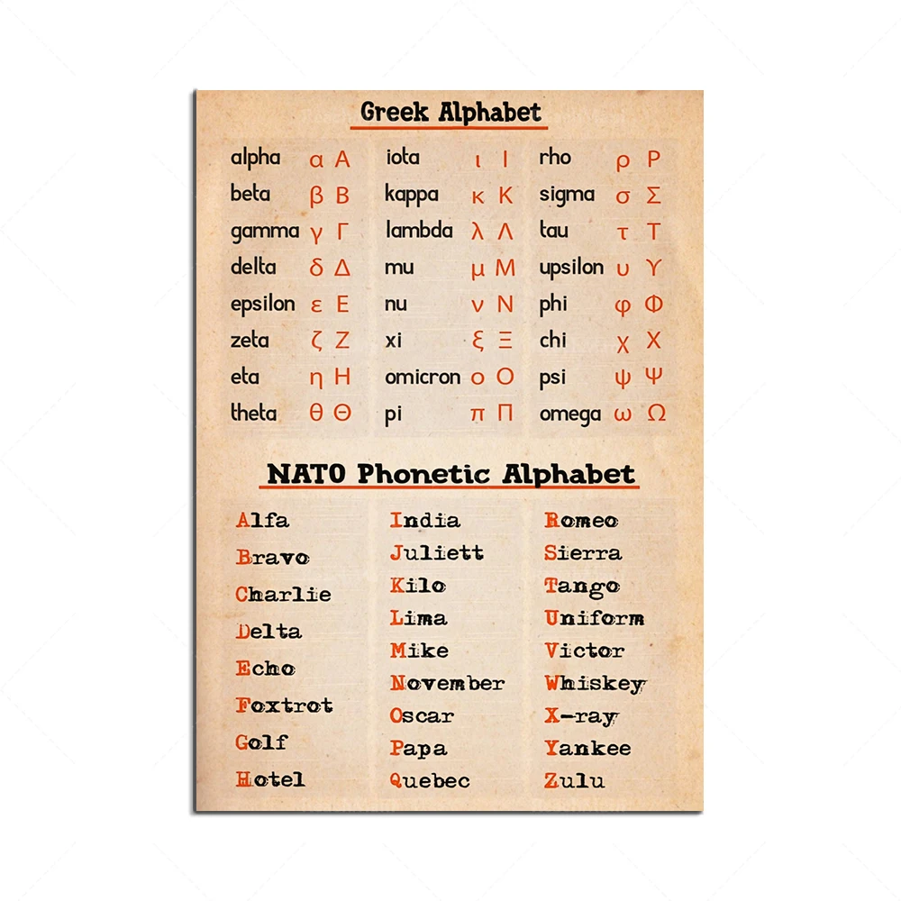Greek alphabet and NATO phonetic alphabet poster, pilot alphabet poster, pilot decoration, phonetic Morse code pilot gift