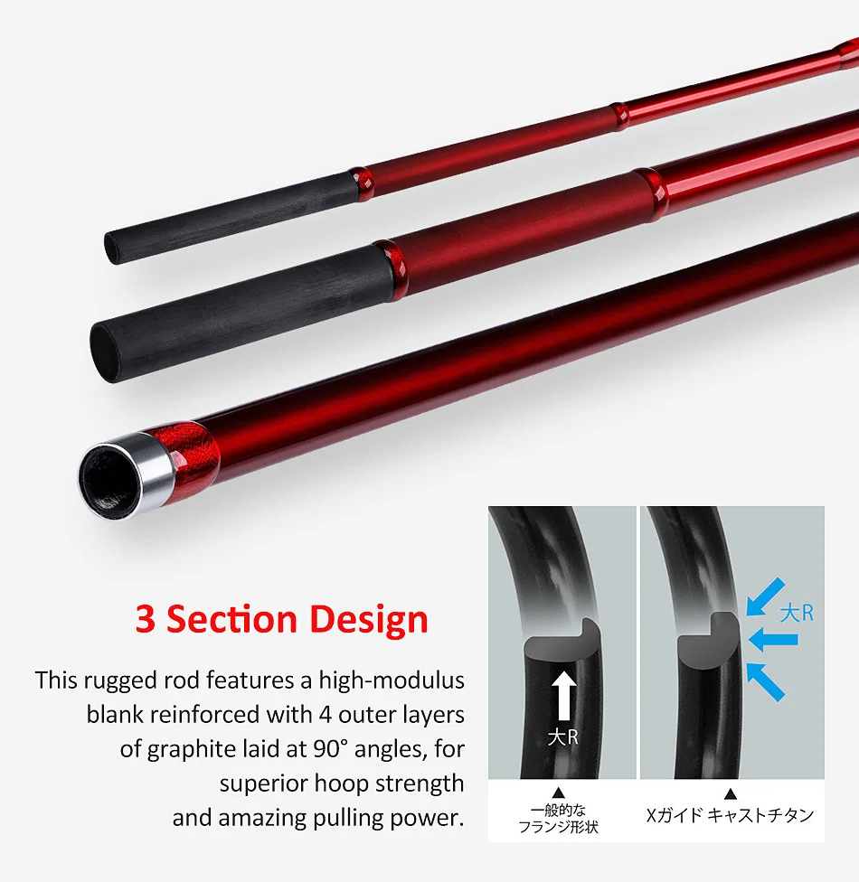 NOEBY Infinite Surf 3-section rod joints