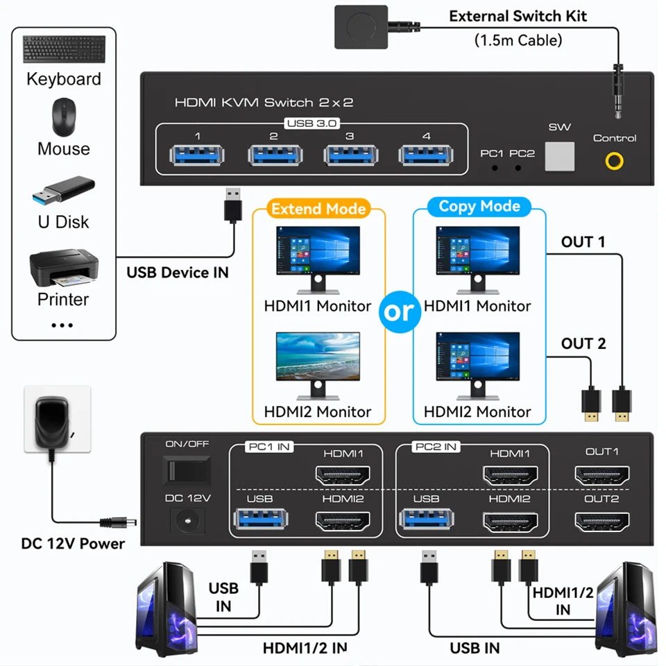 2X2 KVM Switch Dual Monitor 4k 144Hz HDMI 2.1 KVM Switch Extended Display HDMI DisplayPort USB 3.0 KVM Switch 2 in 2 out for PC