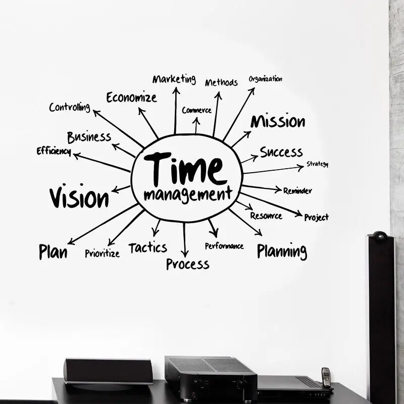 Vinyl Wall Decals Time Management Business Success Words Office Ideas Stickers Motivational Work Stickers Home Decoration Bg15