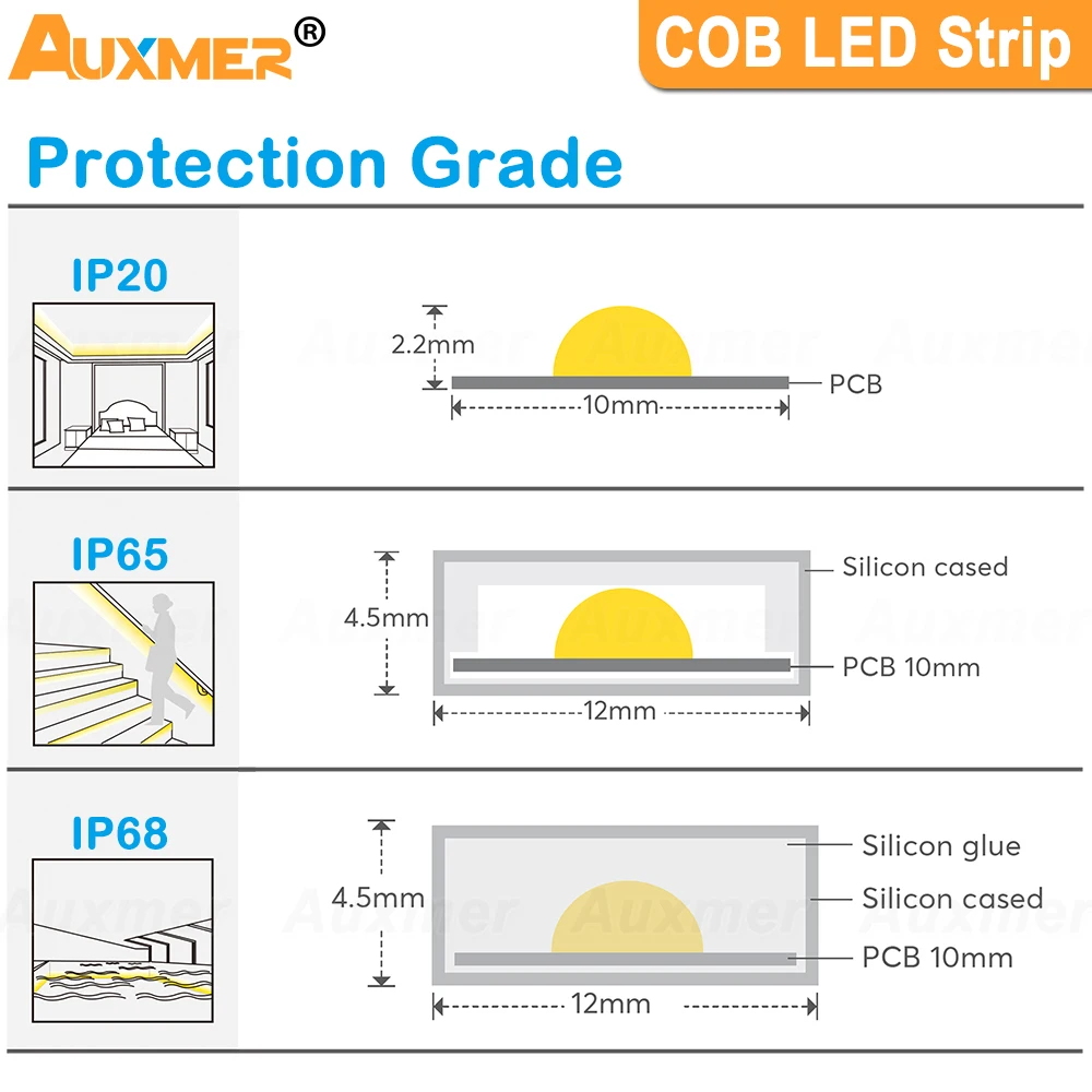 전문 COB WWCW LED 스트립 조명, 고밀도 LED 리본 테이프, IP20, LED 조명, 576LEDs/m, 840LEDs/m,CCT,CRI90, 2700-6500K