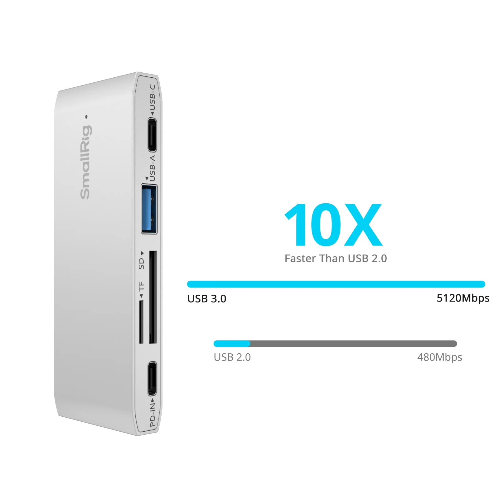 قارئ بطاقات الذاكرة SmallRig 5 في 1 للتصوير الفوتوغرافي أثناء السفر لإدارة جهد احتياطية للصور ومقاطع الفيديو كابل USB-C مقاس 120 سم