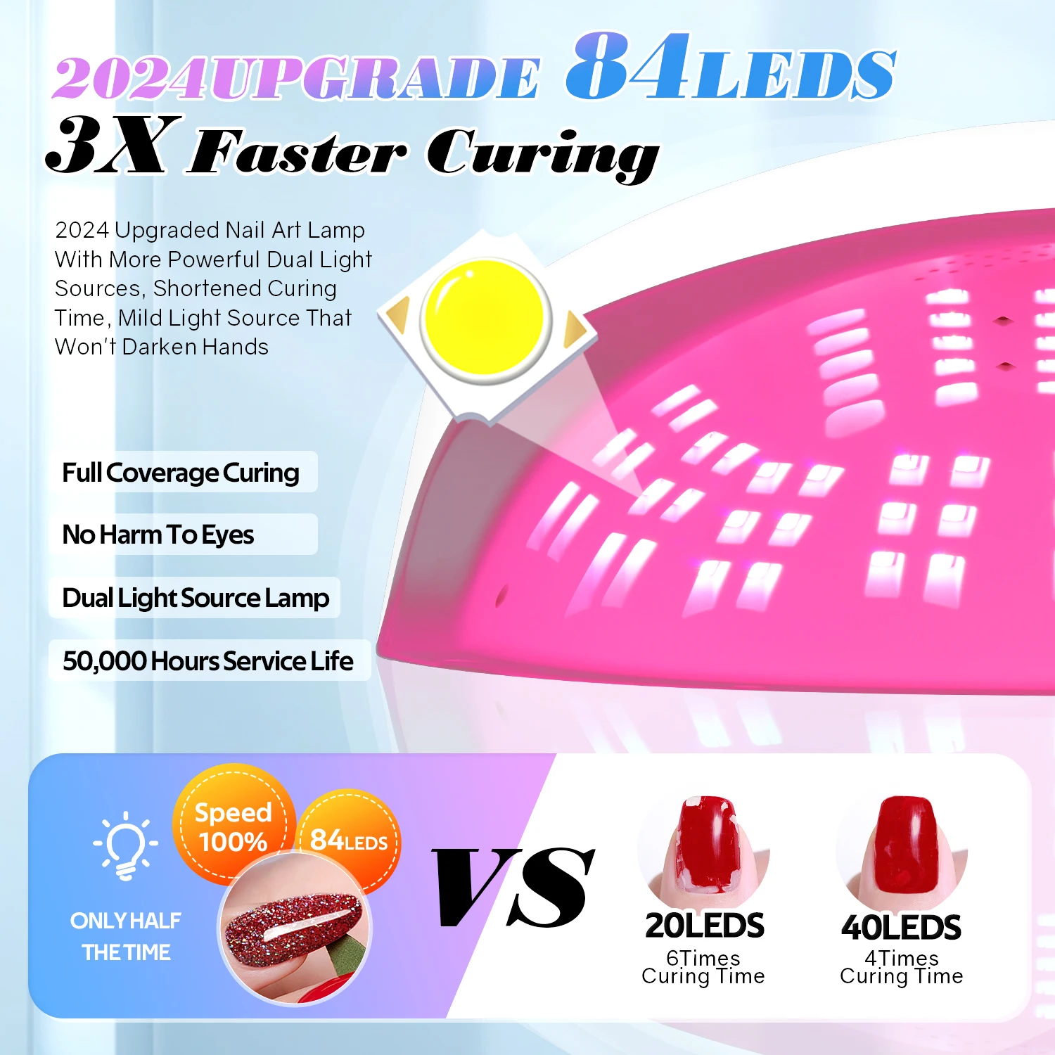 380W 84Leds Krachtige Uv Led Nageldroger Nagellamp Voor Het Uitharden Van Alle Gel Nagellak Professionele Lamp Lichte Manicure Apparatuur