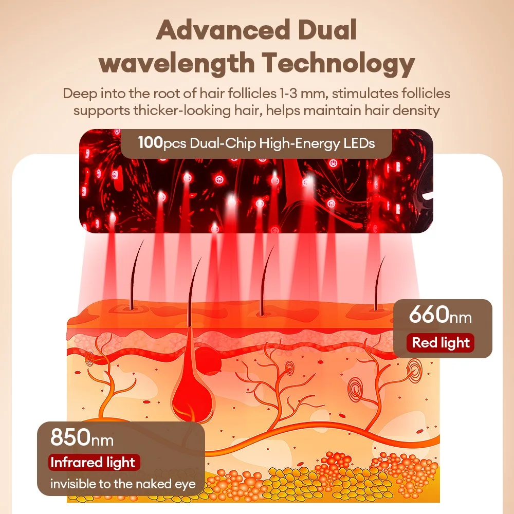 650nm 850nm Cordless Red Light Hair Growth Cap Anti Hair Loss Treatment Hat Target Thinning Scalp Hairline Crown for Men Women view 3