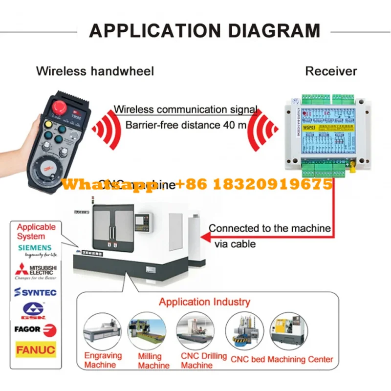 CTWGP 6-Axis CNC Manual MPG With Receiver 433MHz Wireless Handwheel 100PPR 40-Meter Transmission