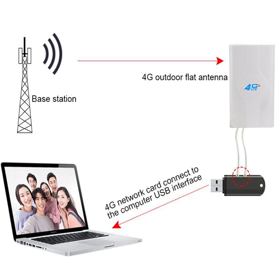 38dbi 4G 3G LTE Antenna 700-2700mhz Mobile Panel Antenna TS9 CRC9 SMA Male Cable 2m 6.56ft For 3G 4G Booster Router Modem