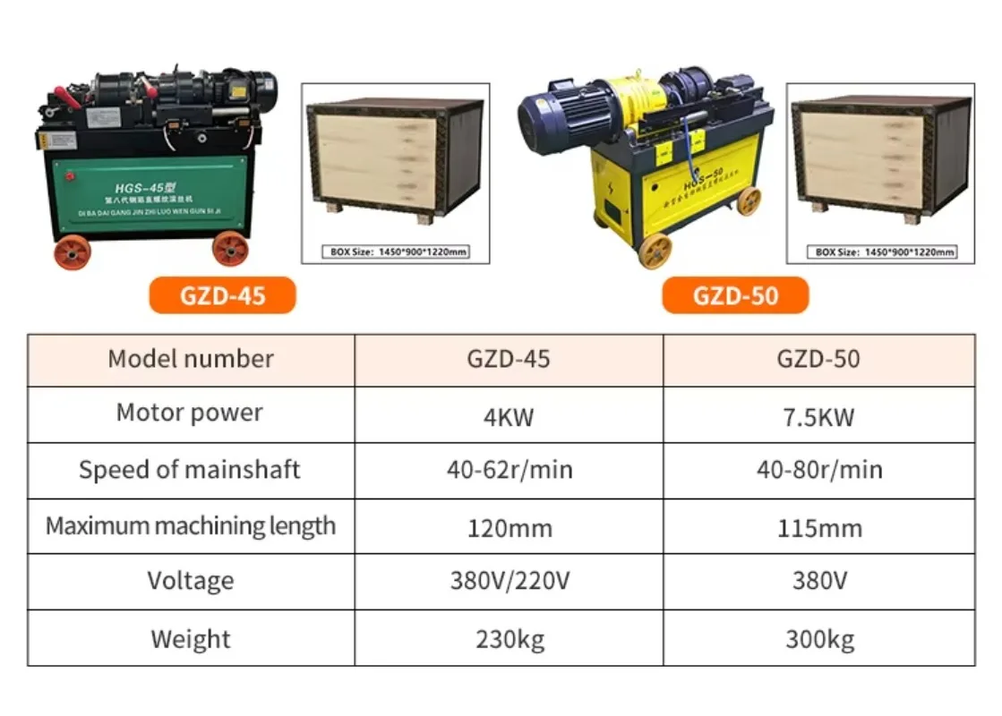 Rebar Thread Rolling Machine Hydraulic for Screw Thread and Building Construction Factory Price Industrial Use Outdoor Gear