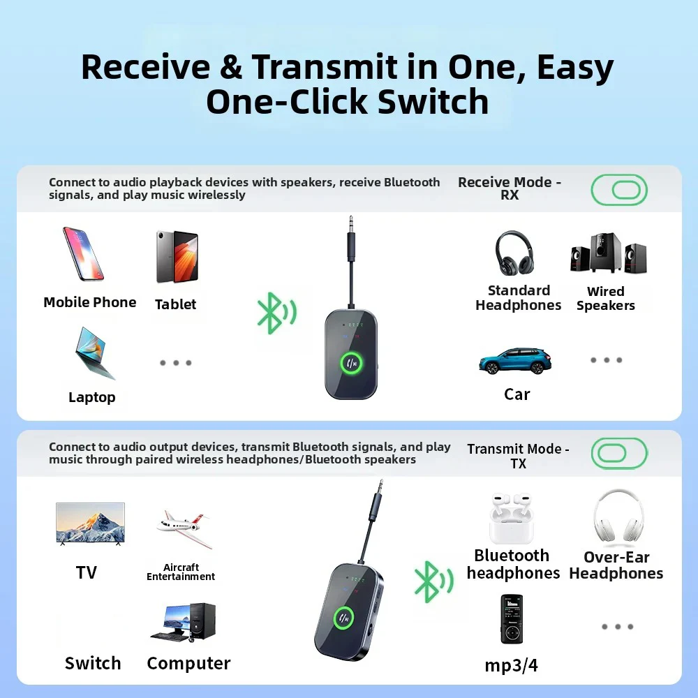 KEBIDUMEI Audio Receiver Wireless Transmitter Bluetooth 6.0 Adapter 2 in 1 3.5mm AUX Dual Device Adapter For Car Earphones TV