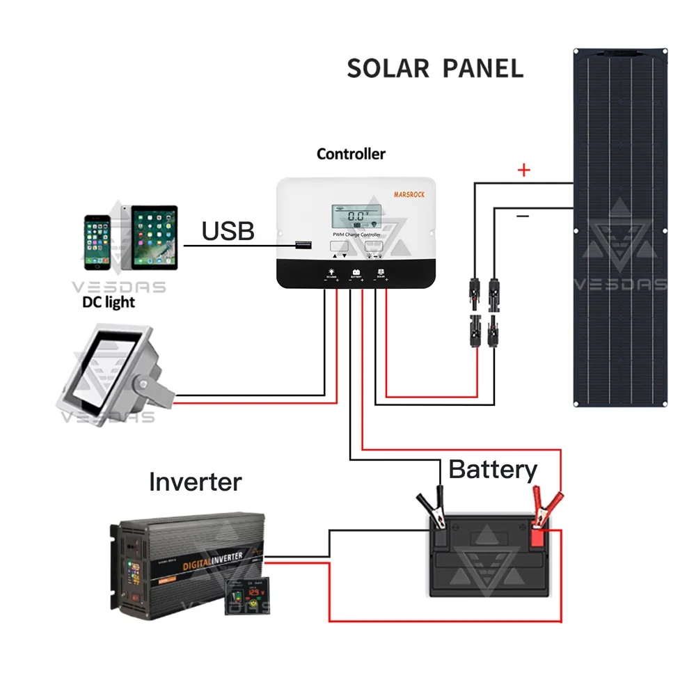 150W Flexible Solar Panel ETFE PET Waterproof PV Monocrystalline Solar Cell For 12V 24V 36V 48V Battery