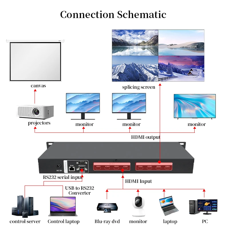 Hdmiオーディオおよびビデオマトリックススイッチャー、デジタル信号会議ホスト、スプライシング画面、4インチ4アウト、hdmi用2k 4k