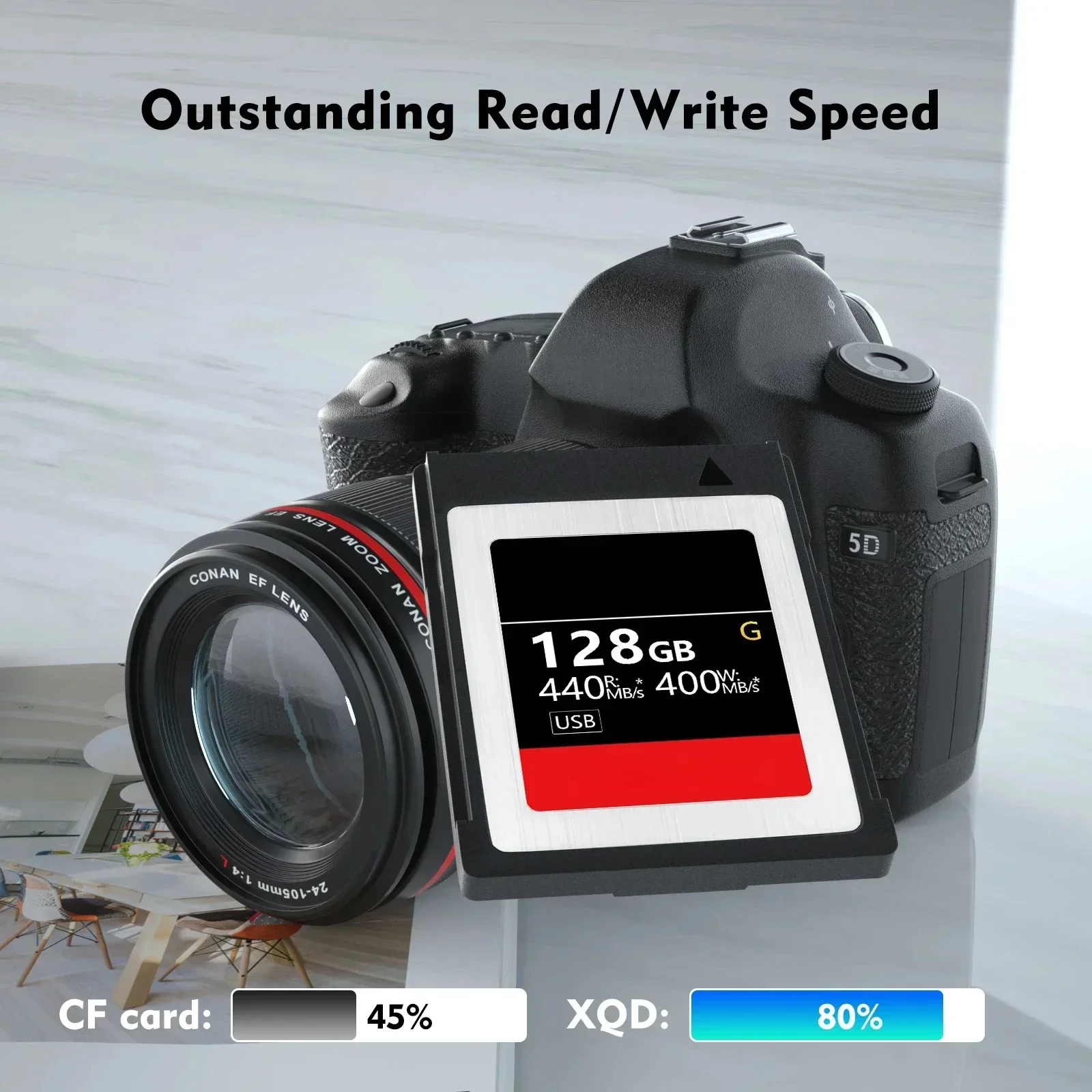 MLC XQD Memory Card 5X Tough XQD Flash Memory Card 64GB/128GB High Speed G Series| Max Read 440MB/s Max Write 400MB/s