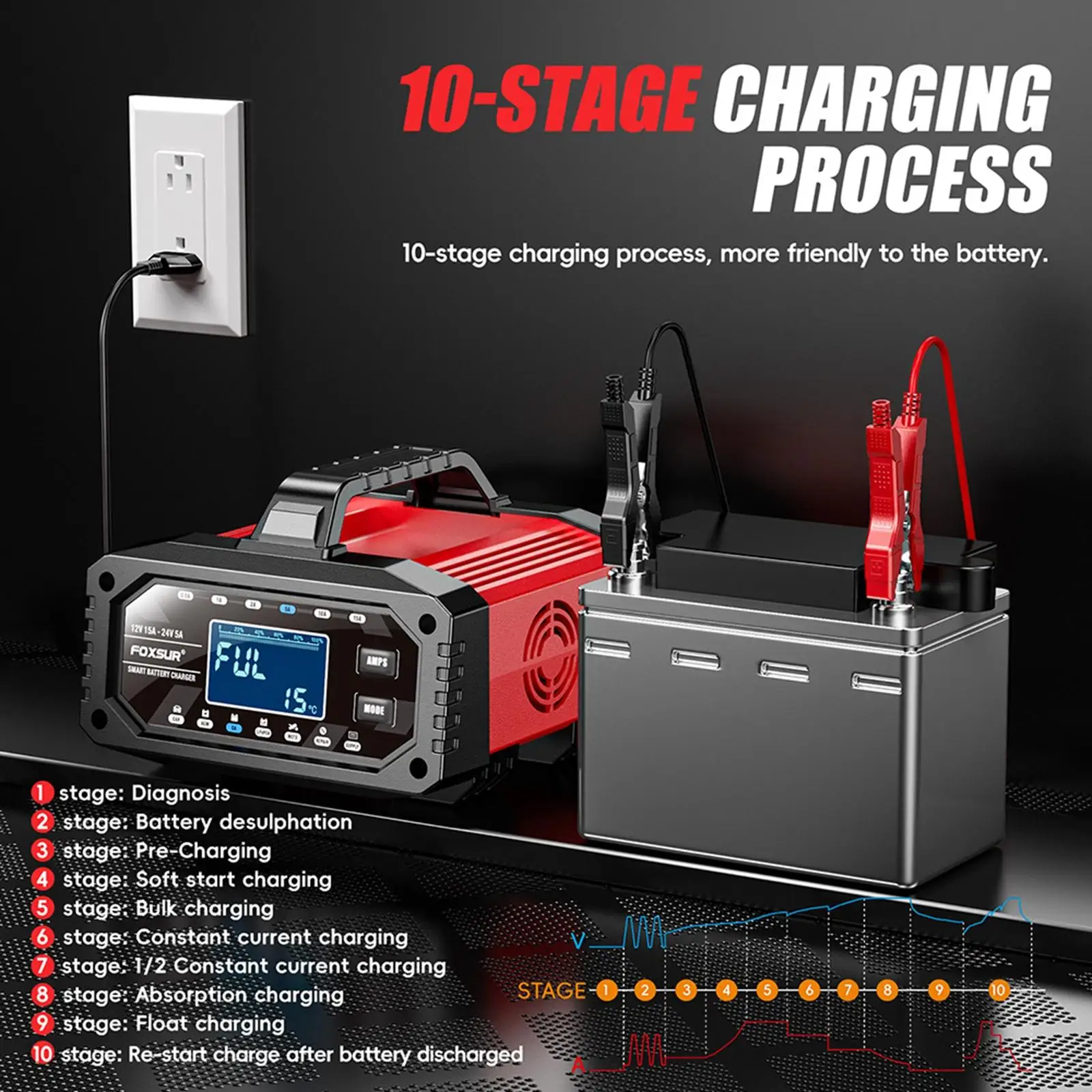 

Зарядное устройство для автомобильных аккумуляторов 12В/24В с регулируемым током, ЖК-дисплеем и функцией повышения мощности для автомобилей, мотоциклов и автодомов