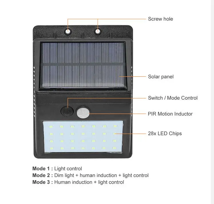 Outdoor 64/48/32LED Solar Garden Lights Separable 3 modes Waterproof PIR Motion Sensor Wall Light For Home Garden Street Decorat