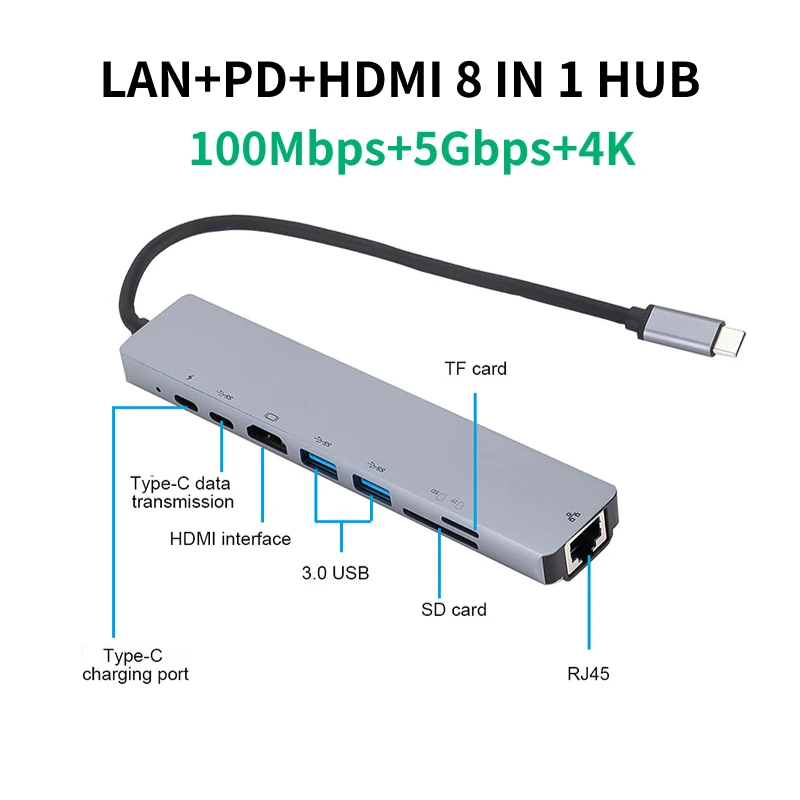 USB C Hub with RJ45 1000Mbps Lan 8 In 1 Type C To 4K HDMI Adapter SD/TF Card Reader PD Fast Charge for MacBook Laptop Computer