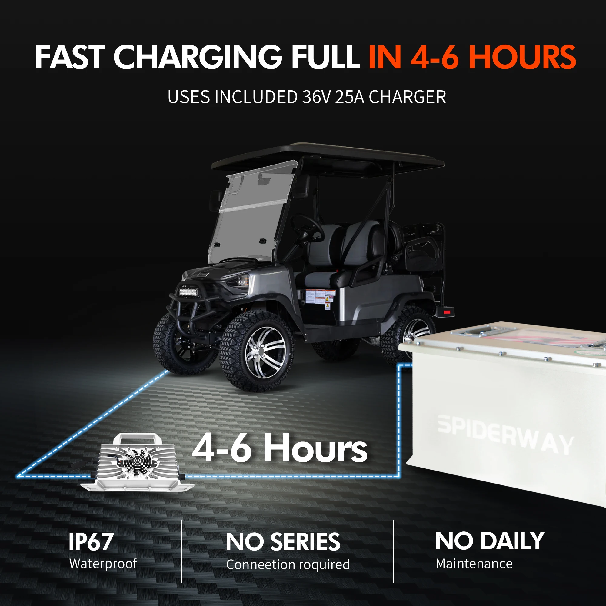 

LiFePO4 36V 105Ah Battery with BMS 6000Cycles, 200A BMS 25A Charger for Club Car Golf Cart,Max.7.68kW Load Power