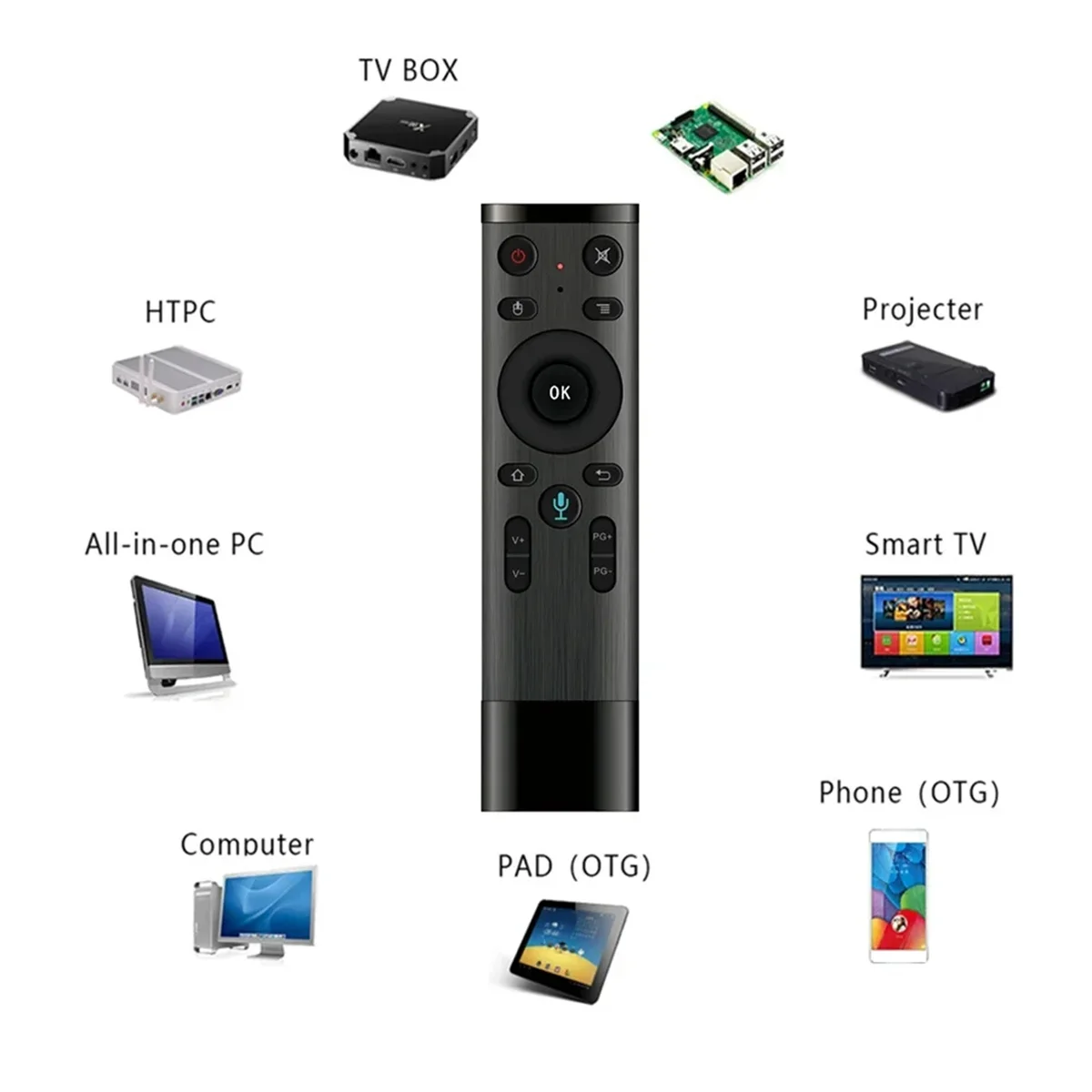 A52TQ5 Telecomando vocale a infrarossi Bluetooth Smart TV Box 2.4G Air Mouse Mini tastiera wireless