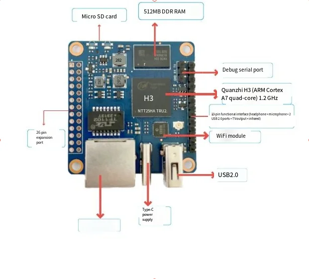 H3Zero development board single board computer Linux development quad core open source ARM