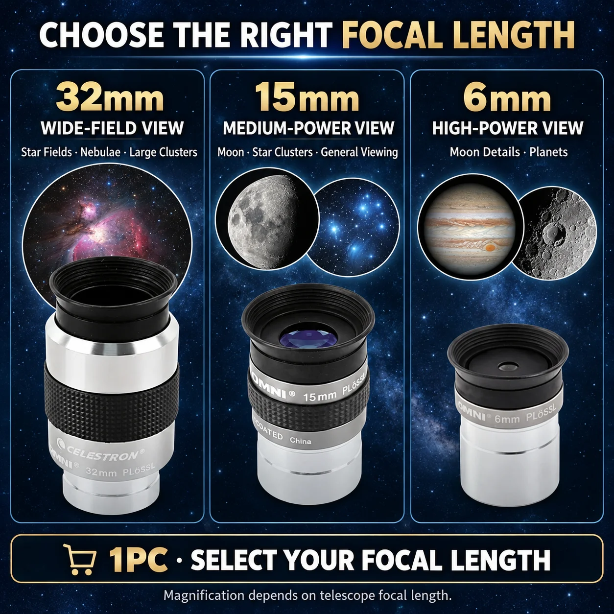 Celestron Omni Plossl 1.25 Inch Telescope Eyepiece 6mm 15mm 32mm FMC Lens for Moon Planetary and Deep Sky Viewing view 2