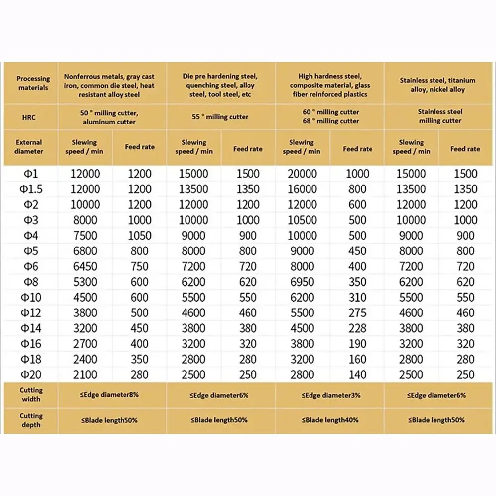 New HRC55 End Mill Carbide 4Flutes EndMills Router Bit